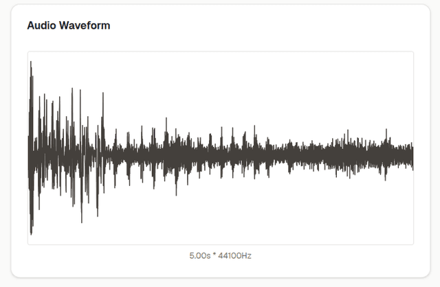 Chart 2