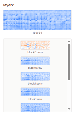 Chart 3